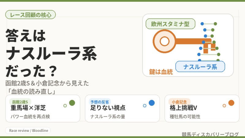 答えはナスルーラ系だった？函館２歳ステークス＆小倉記念のレース回顧