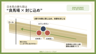 キングジョージ６世＆クイーンエリザベスステークスの日本馬への期待と秘策 