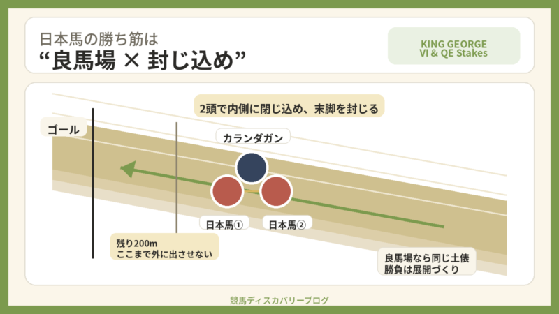 キングジョージ６世＆クイーンエリザベスステークスの日本馬への期待と秘策
