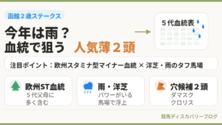今年は雨？函館２歳ステークスで血統的に気になる馬２頭 