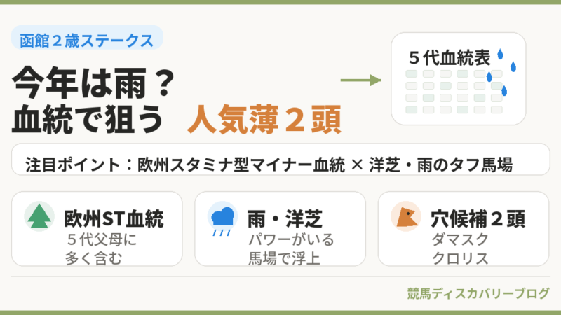 今年は雨？函館２歳ステークスで血統的に気になる馬２頭