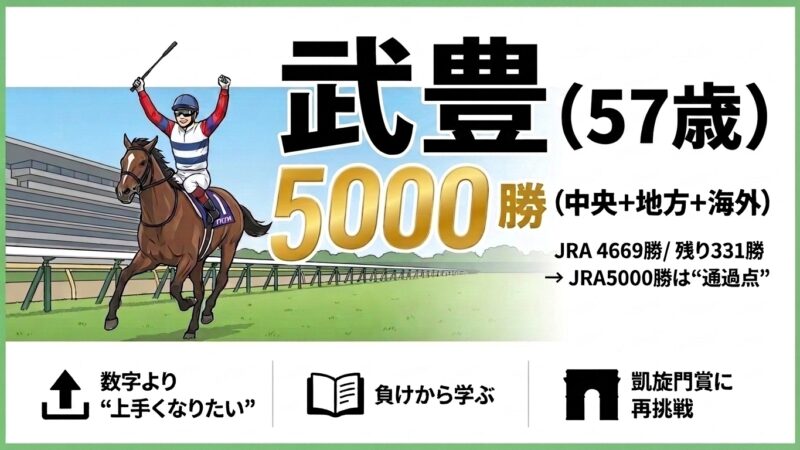 武豊は永遠に騎手であり続ける――通算5000勝（中央・地方・海外）達成に思う